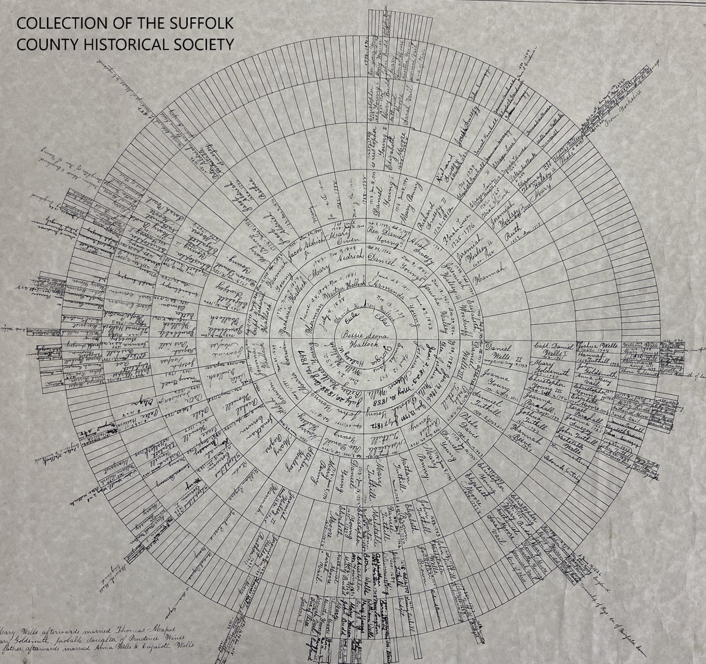 HALLOCK BOOK Hallockville Museum Farm